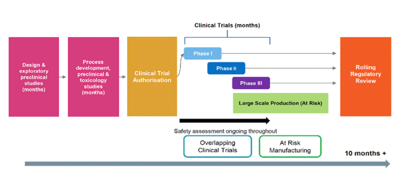 A Shot In The Arm Applying Lean Thinking To Covid 19 Vaccinations