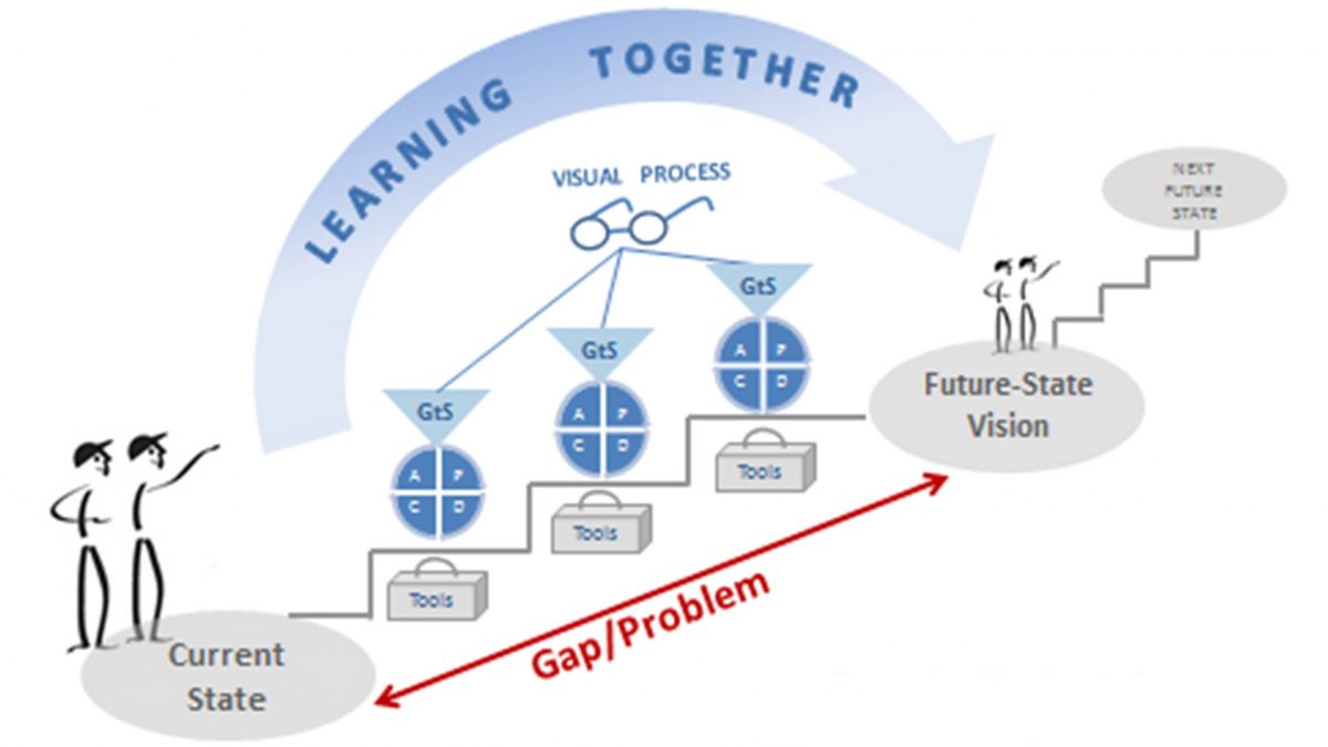 Introduction to Lean Leadership - Day 1 - Lean Enterprise Academy