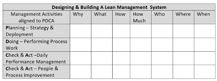 developing managment routines