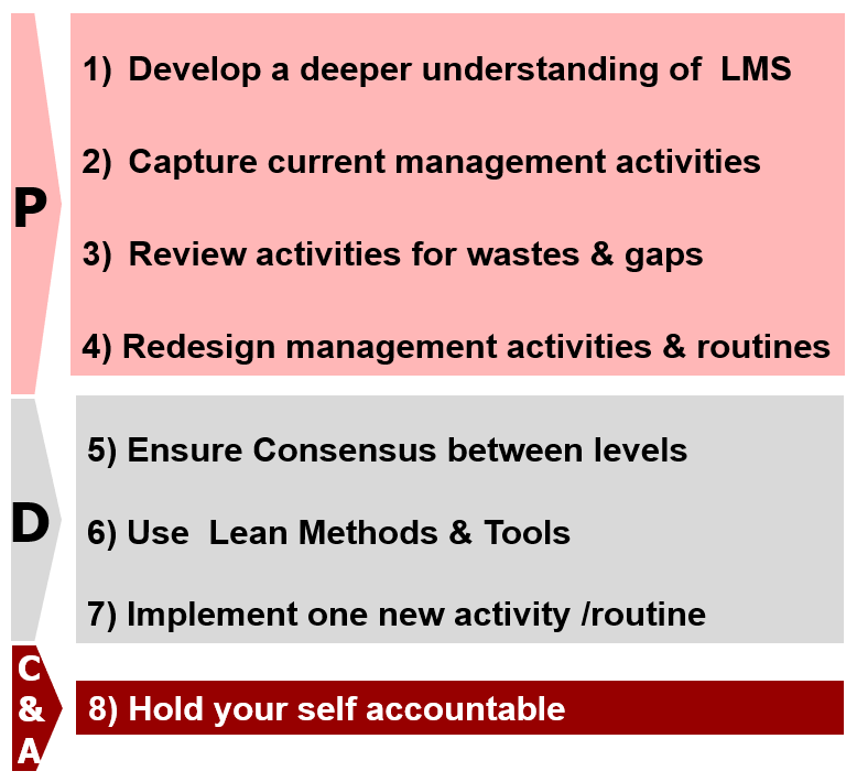 pdca of Management Routines