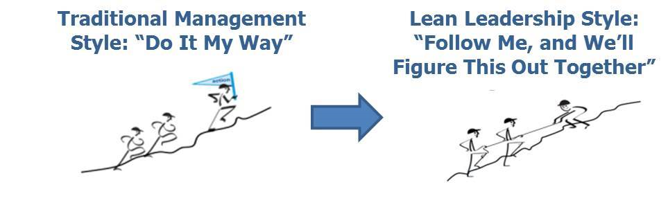 coaching lean problem solving