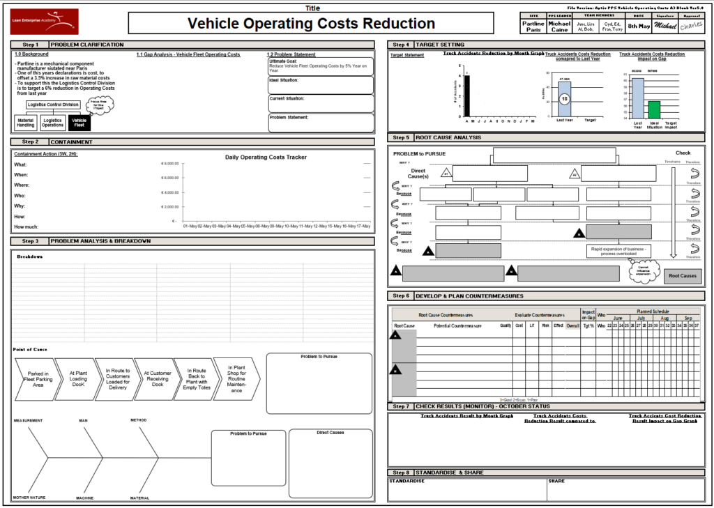 toyota a3 problem solving template