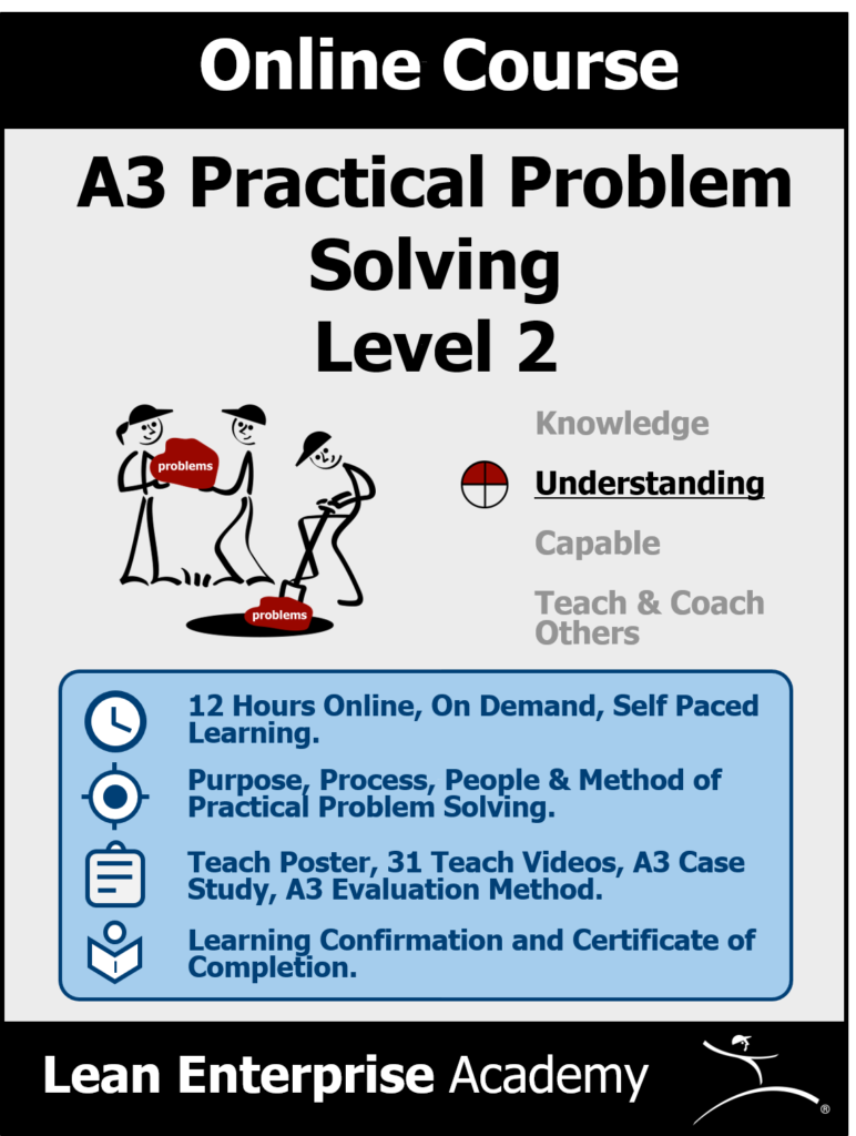 A3 8 Step Practical Problem Solving - Skill Level 2: Understanding ...