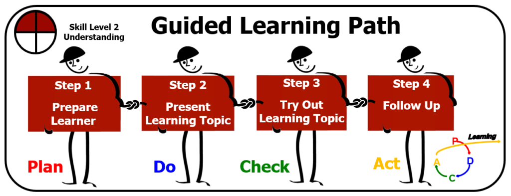 guided problem solving approach