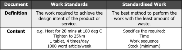 Background - Standardised Work - Lean Enterprise Academy