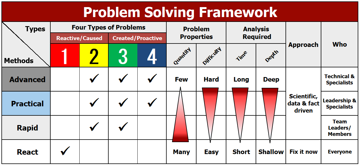 Lean A3 Problem Solving Webinar Lean Enterprise Academy 6514