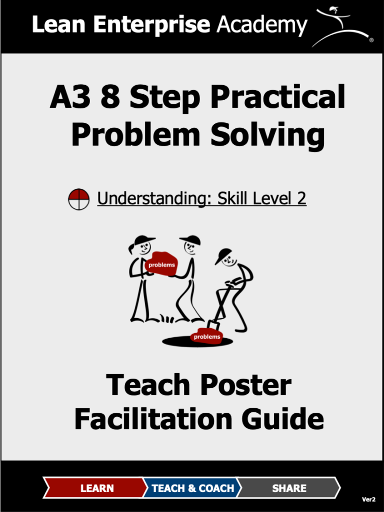 A3 Practical Problem Solving - Step 3 Problem Analysis & Breakdown ...