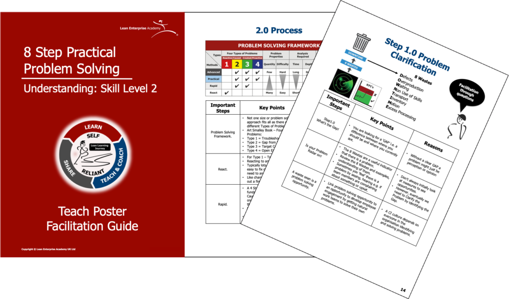 8 Step Practical Problem Solving Bundle Teach Poster And Facilitation Guide Lean Enterprise 8605