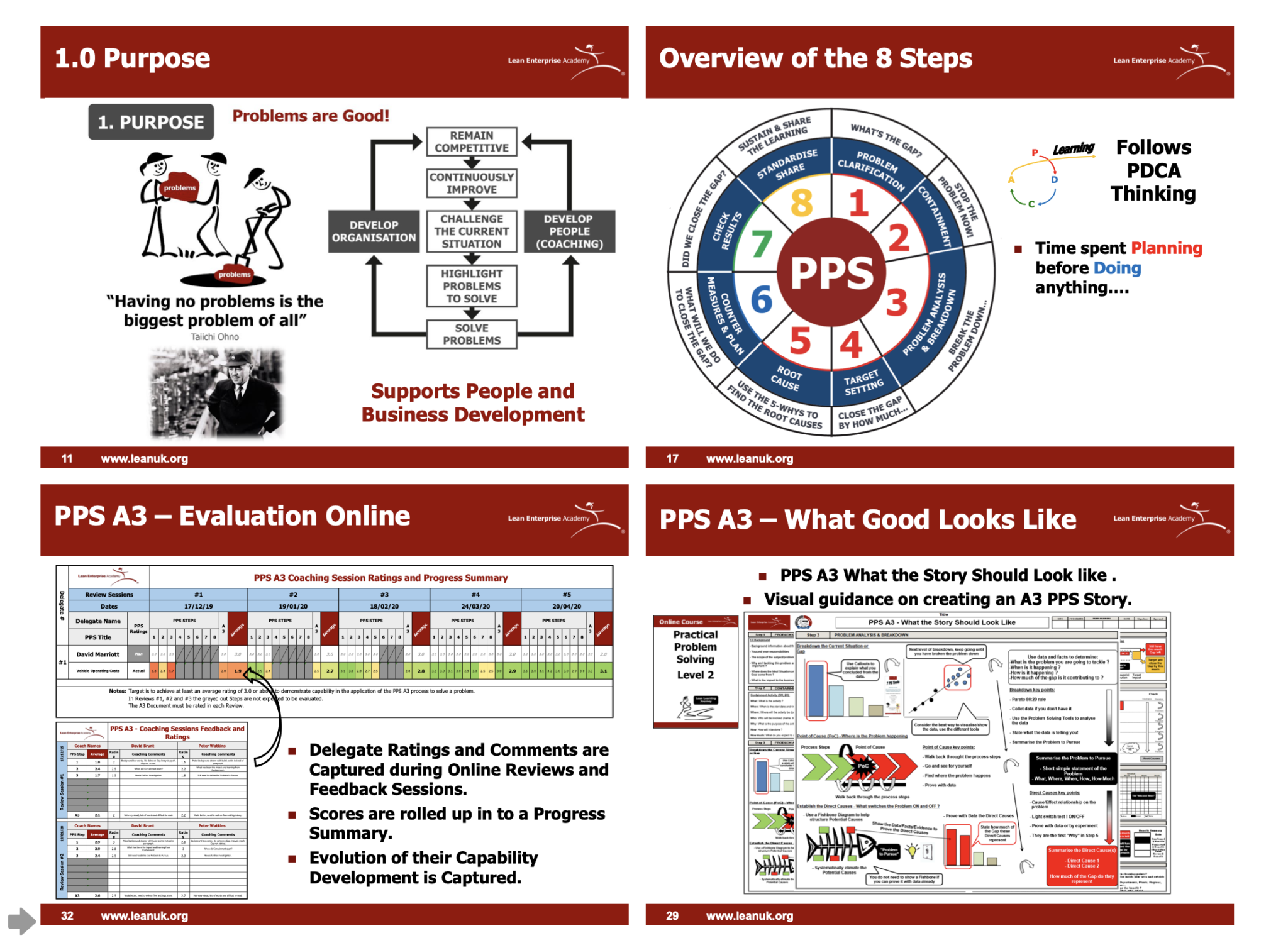 A3 Problem Solving On Demand Webinar Lean Academy 9100