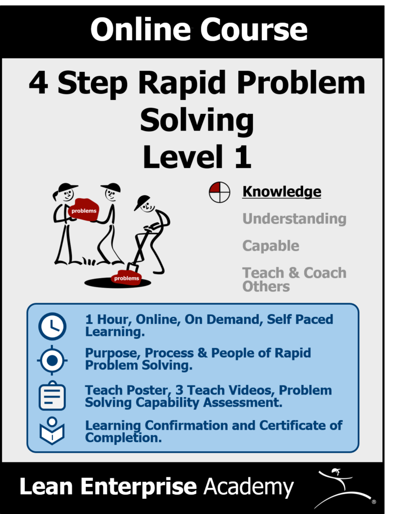 course for problem solving
