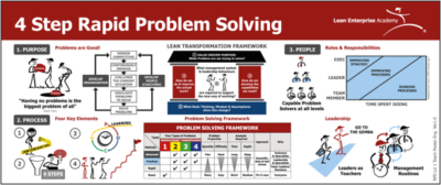 rps rapid problem solving