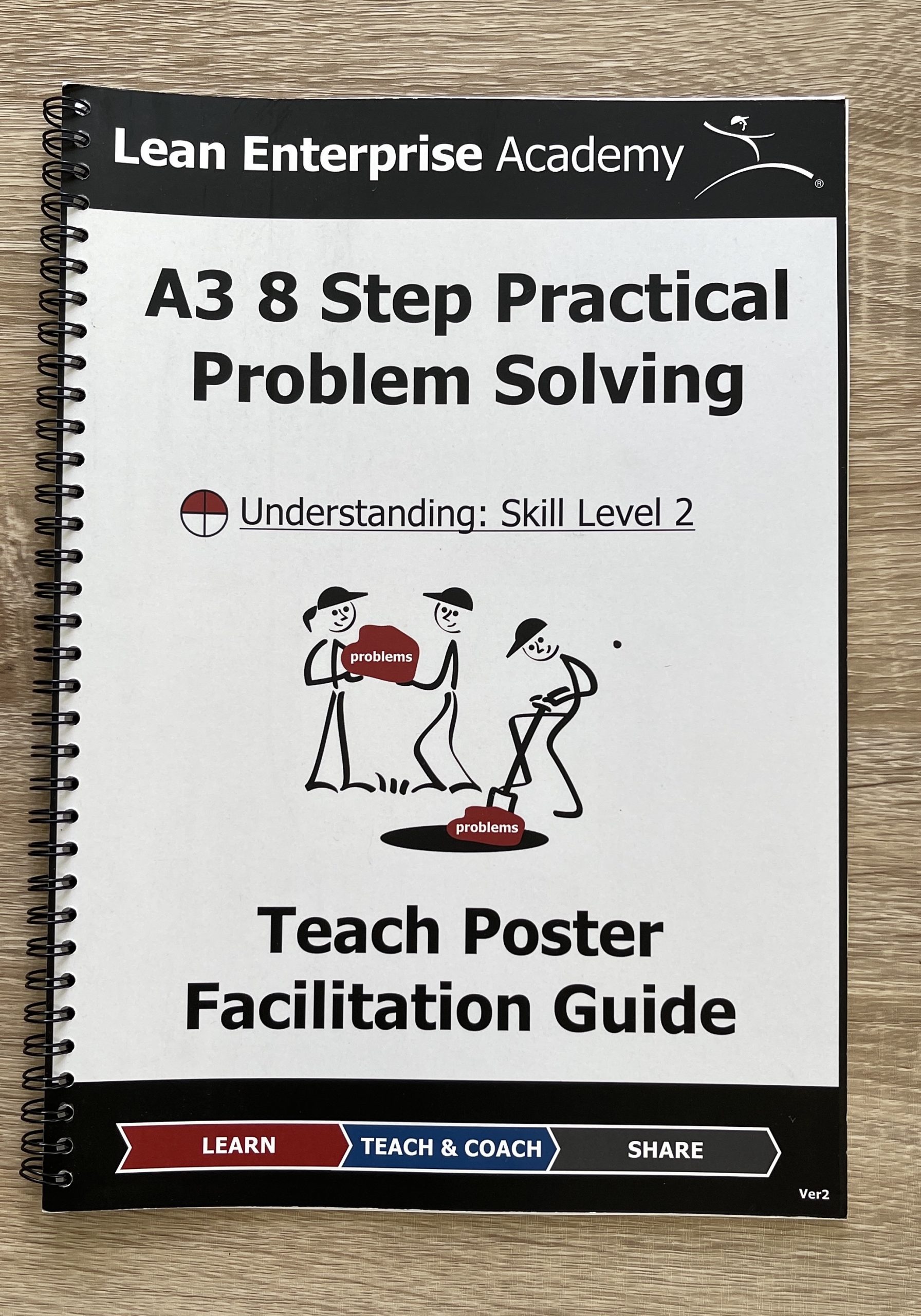 problem solving steps poster