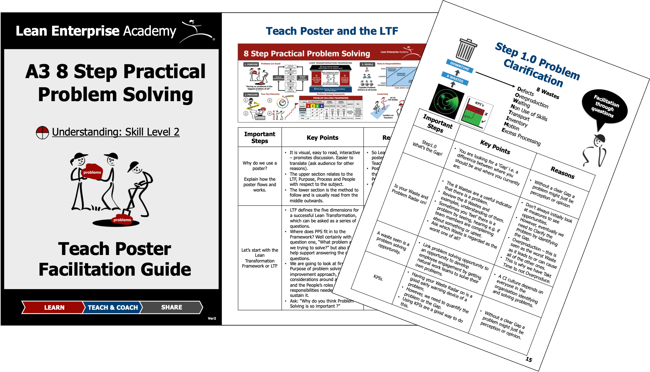 Problem Solving Facilitation Techniques