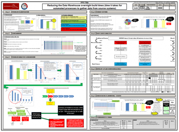 practical problem solving pps