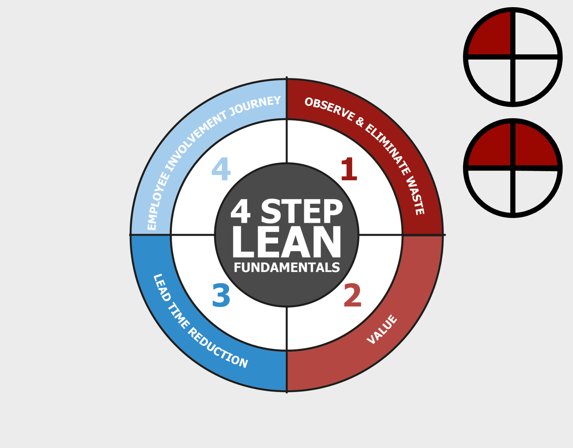 Lean Fundamentals Skill Levels 1 And 2 Knowledge And Understanding Lean Enterprise Academy 6165