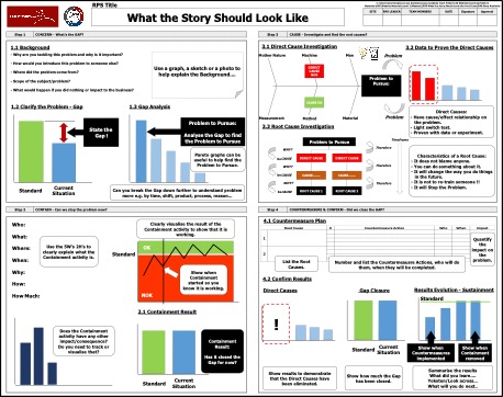 Rapid Problem Solving Webinar - Lean Enterprise Academy