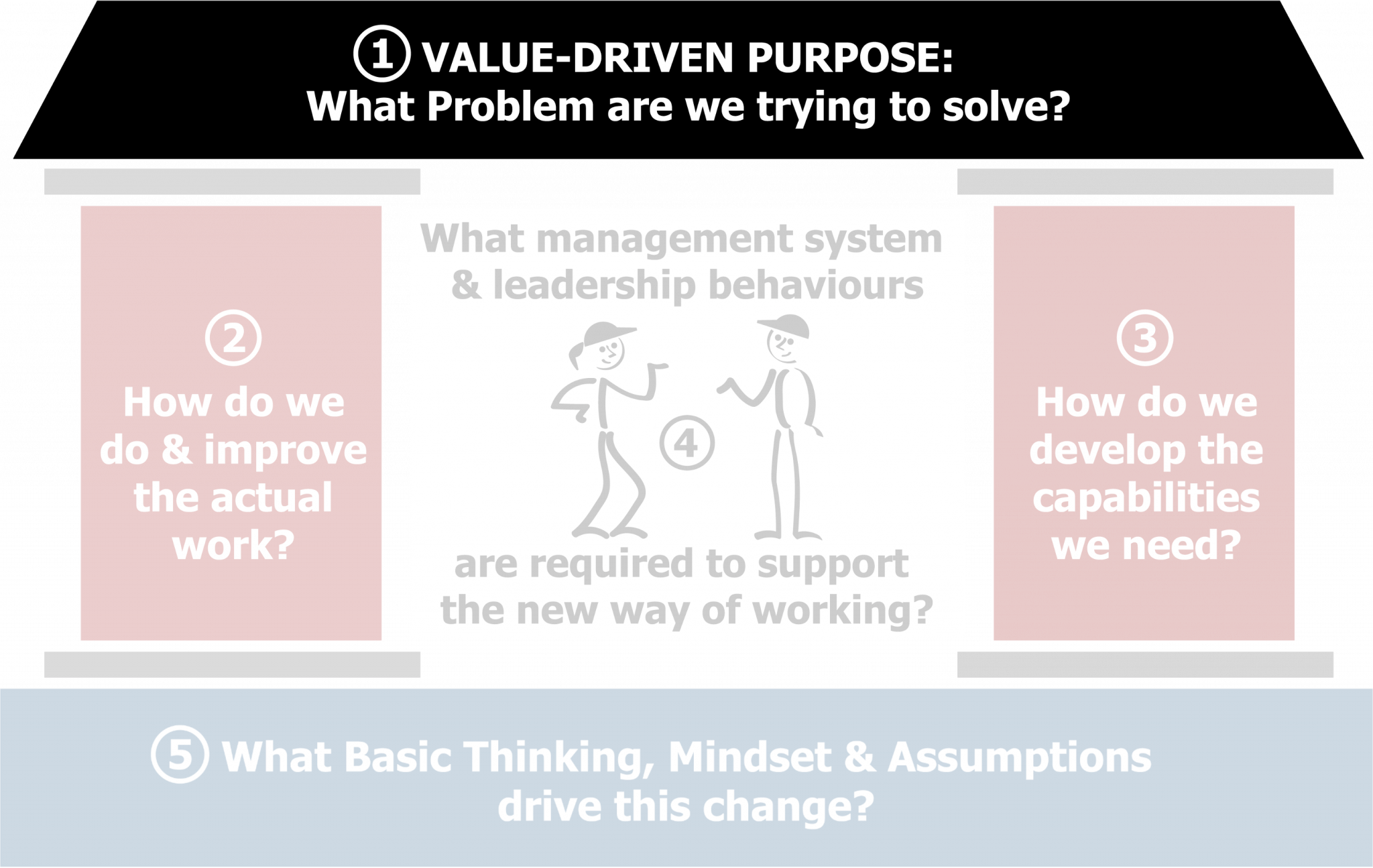 A3 Problem Solving Questions Lean Enterprise Academy 6158