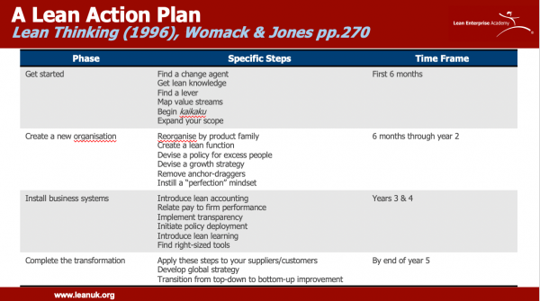 lean action plan case study