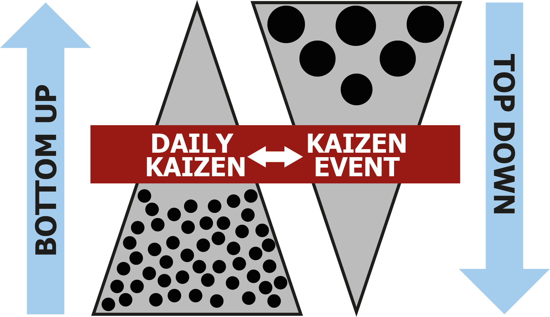 Process - Kaizen Activities - Lean Enterprise Academy