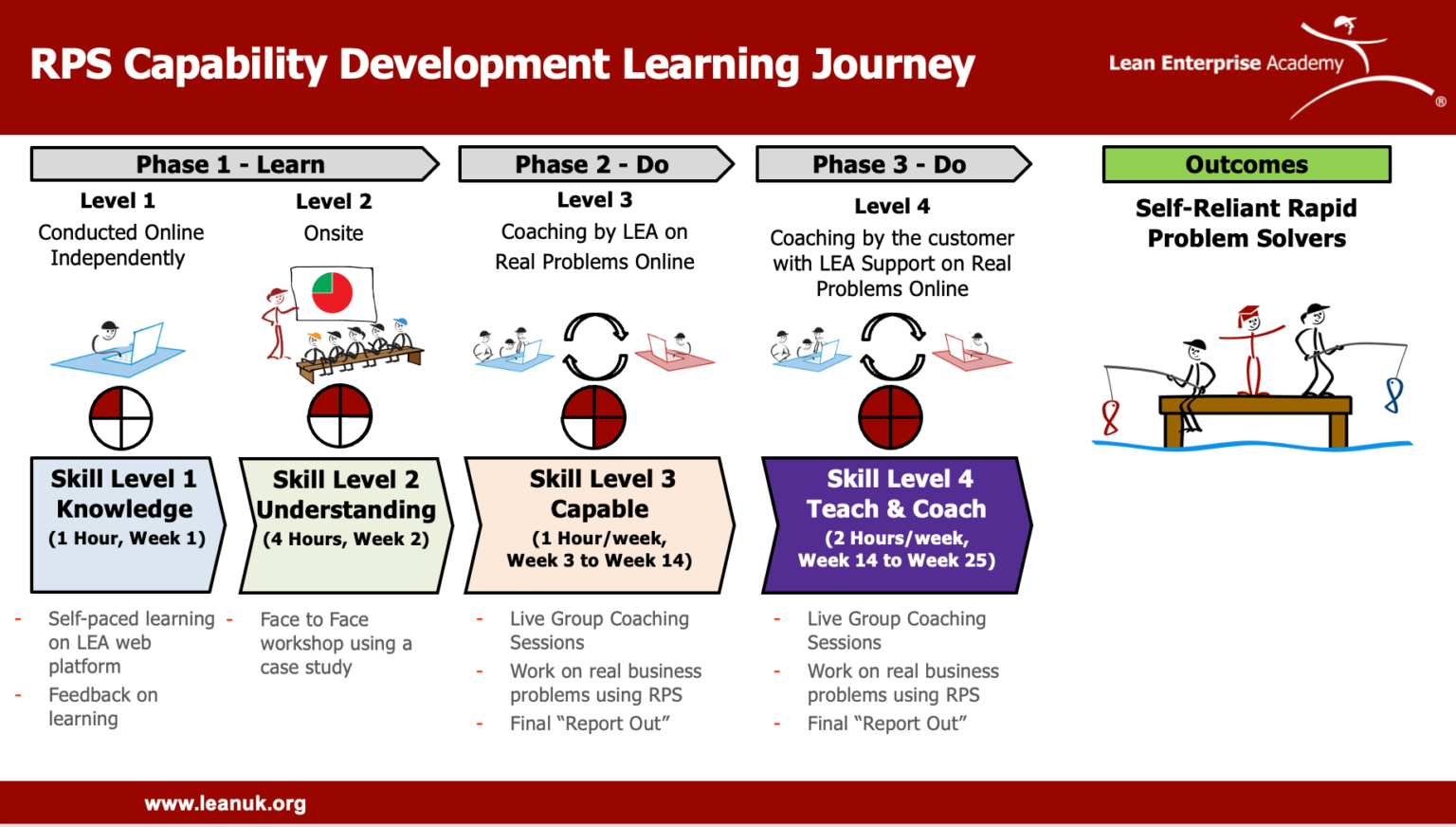 problem solving capability in an organization